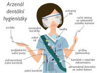 Koukněte na výbavu naší hygienistky Lucky Víte, po…