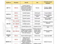 Milí pacienti, mnozí z vás se nás ptají jak je to…